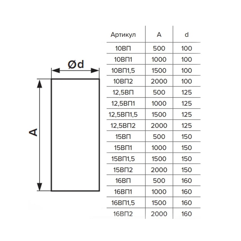 Канал (воздуховод) круглый Era 12,5ВП1,5, d=125 мм (1,5 м), пластик