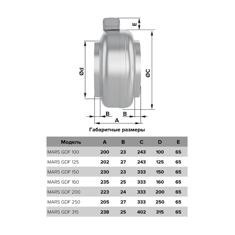 Вентилятор центробежный канальный Era Mars D125, 340 м3/ч